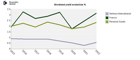 where can i buy hermes stock|hermes finance dividend history.